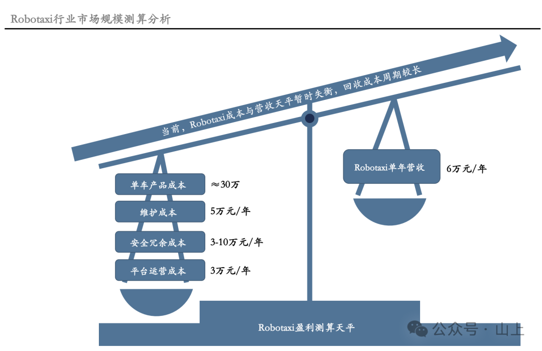 自動(dòng)駕駛?cè)Φ?DeepSeek 終于亮劍，Robotaxi 全民時(shí)代即將到來(lái)